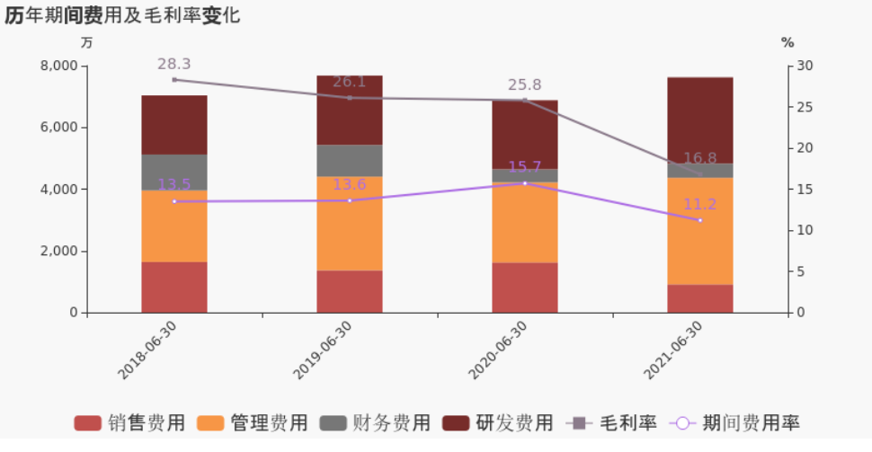 蠡湖2021年费用表.png